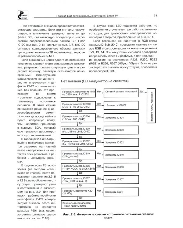 LED-телевизоры BBK, LG, Mystery, Haier, Panasonic, Telefunken. Диагностика и ремонт. Ремонт № 149