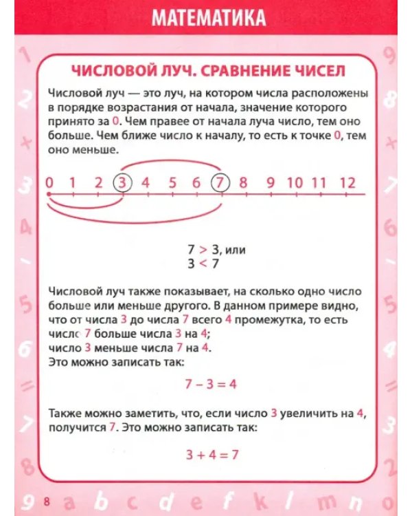Математика. 1-4 класс. Все правила в таблицах и схемах