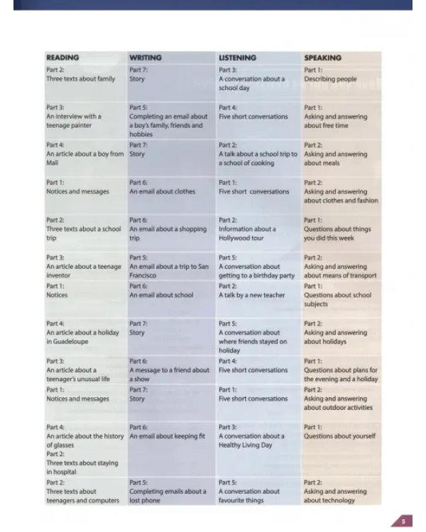 Compact. Key For Schools. Student's Book without answers +Online Practice