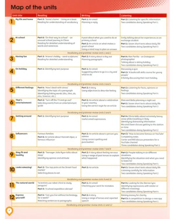 Complete Preliminary for Schools. Student's Book without Answers with Online Practice and Workbook without Answers with Audio Download (количество томов: 2)