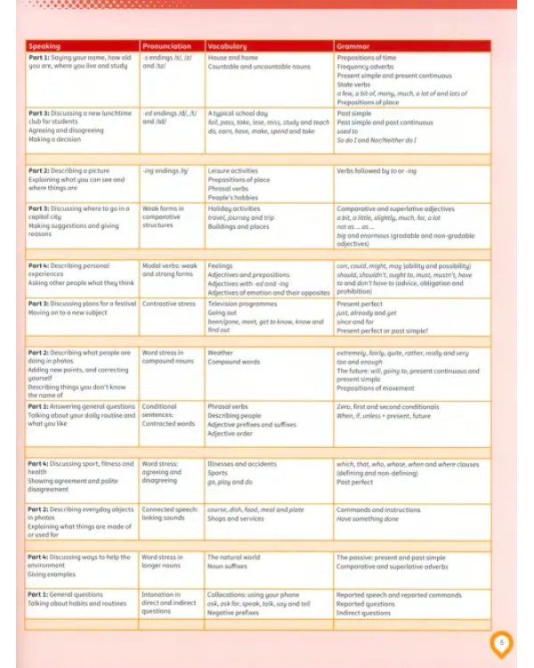 Complete Preliminary for Schools. Student's Book without Answers with Online Practice and Workbook without Answers with Audio Download (количество томов: 2)