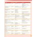 Complete Preliminary for Schools. Student's Book without Answers with Online Practice and Workbook without Answers with Audio Download (количество томов: 2)