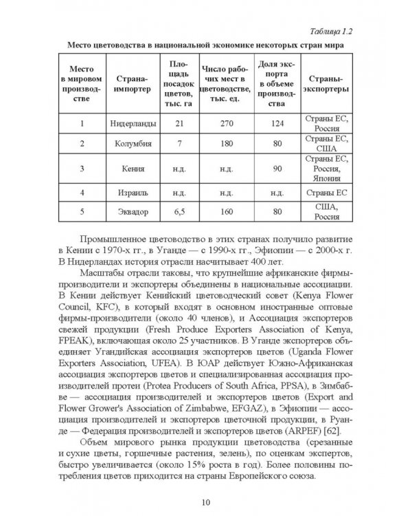 Управление инновационными процессами в декоративном садоводстве