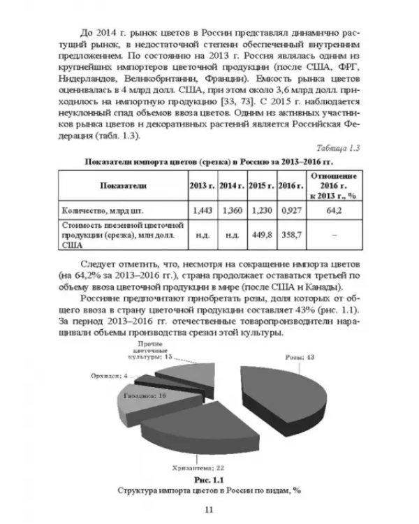 Управление инновационными процессами в декоративном садоводстве