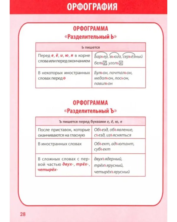 Русский язык. 1-4 классы. Полный курс начальной школы в таблицахи схемах. ФГОС
