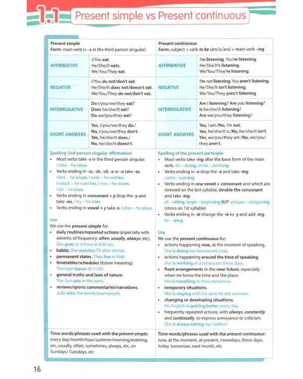 Right On! 4. Grammar Book Student’s with Digibook Application