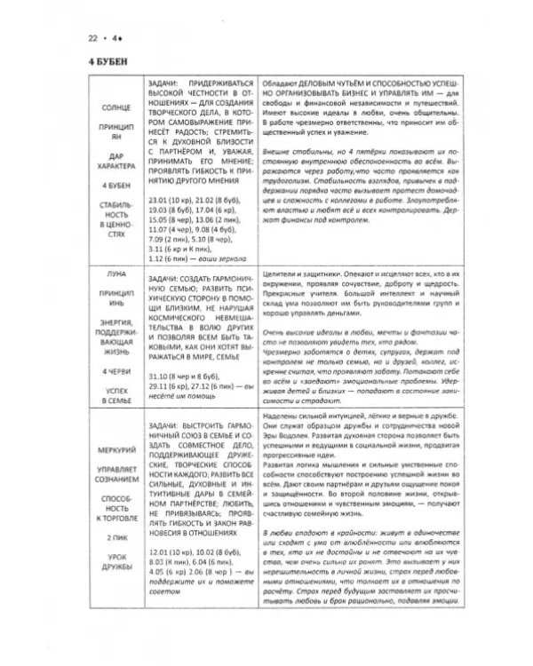 Карты инков. 144 части души. Таланты и задачи земного и духовного пути