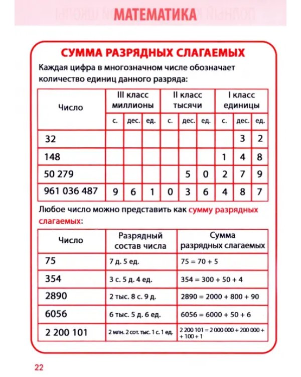Математика. 1-4 классы. Полный курс начальной школы