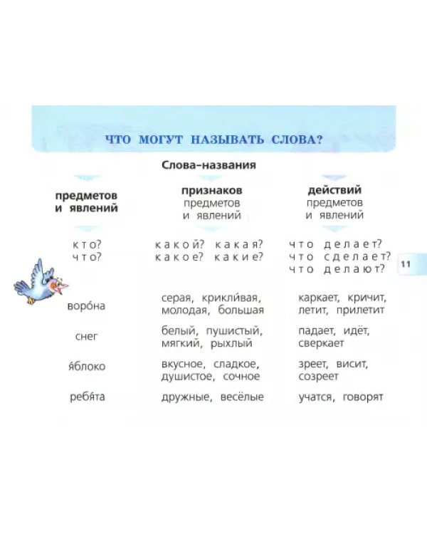 Русский язык. 2 класс. Раздаточный материал. Учебное пособие