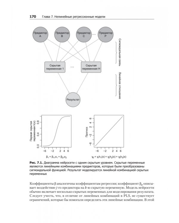Предиктивное моделирование на практике