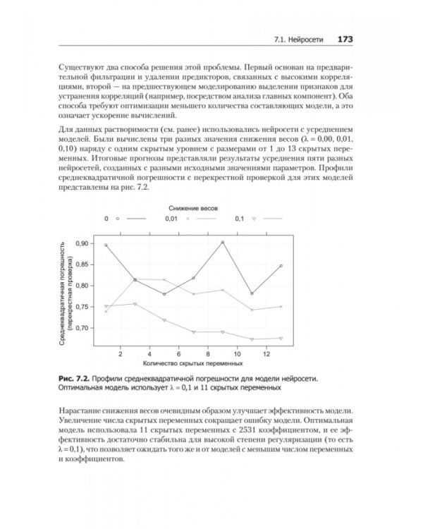 Предиктивное моделирование на практике