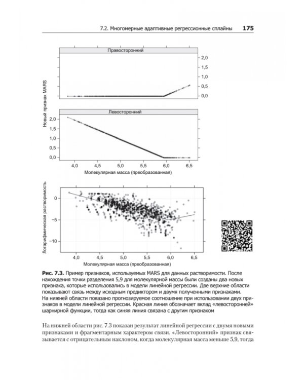 Предиктивное моделирование на практике