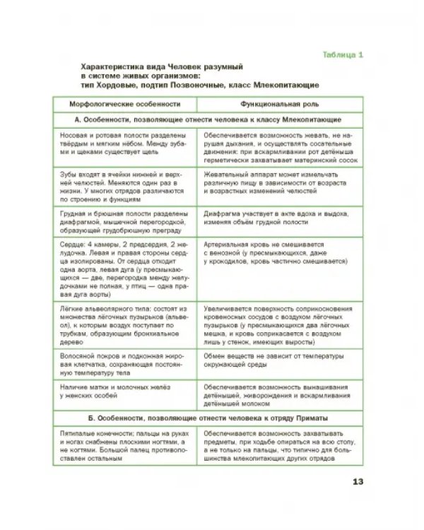 Биология. 9 класс. Учебник. ФГОС