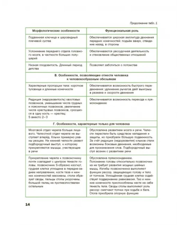 Биология. 9 класс. Учебник. ФГОС