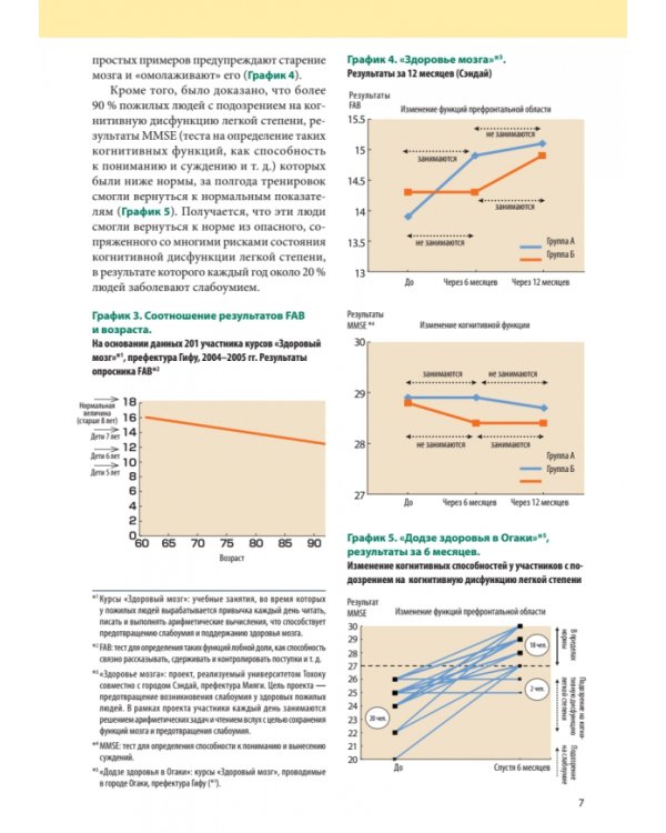 Интеллект. Упражнения и задания по японской системе развития мозга