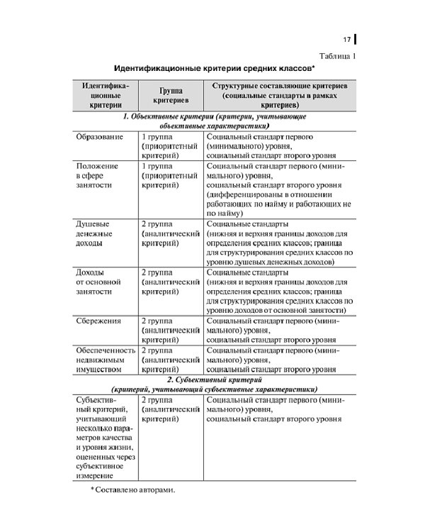 Средние классы в капиталистической России