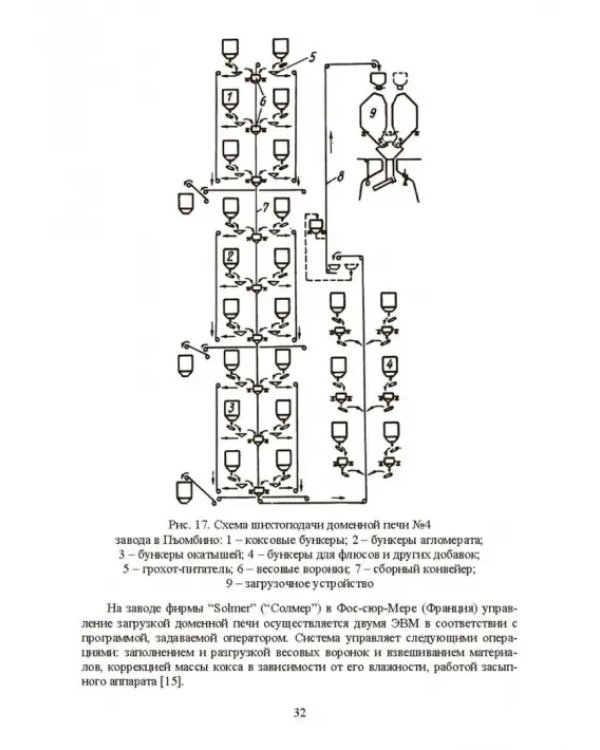 Технология и оборудование подготовки подачи и загрузки шихтовых материалов в доменную печь