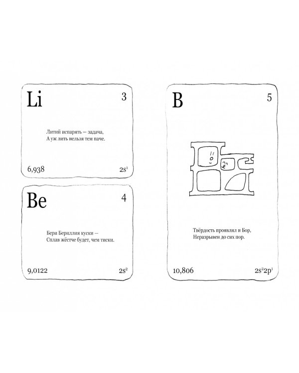 Таблица Менделеева