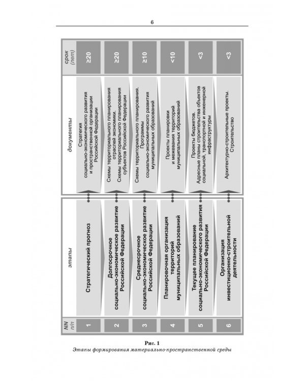 Территориальное планирование, градостроительное зонирование и планировка территории. Учебное пособие