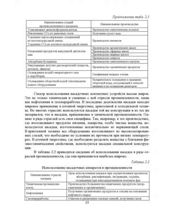 Аэрогидродинамика и тепломассообмен насадочных аппаратов