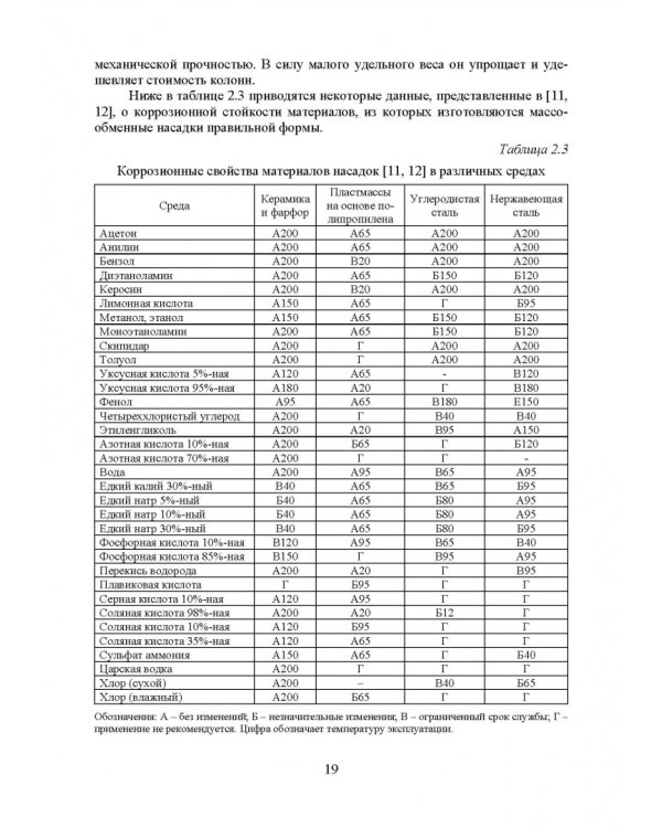 Аэрогидродинамика и тепломассообмен насадочных аппаратов