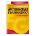 Современная английская грамматика в таблицах