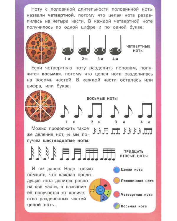 Длительности. Учебное пособие