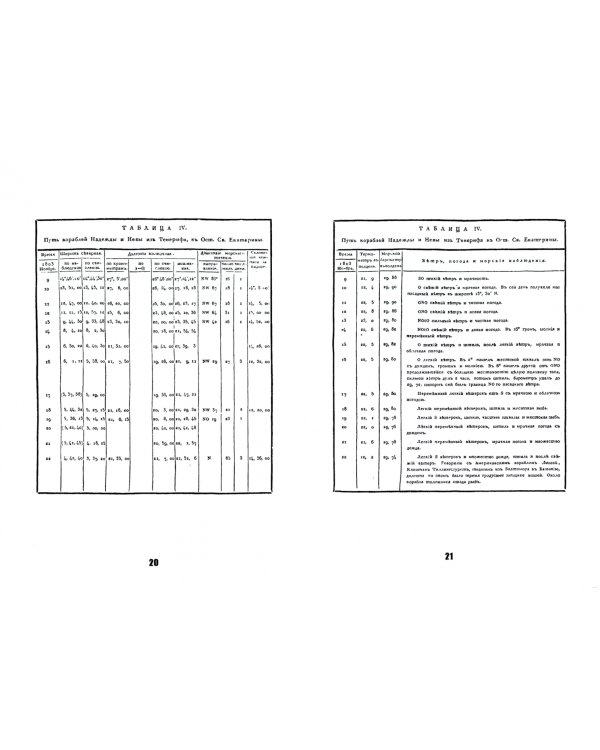 Путешествие вокруг света 3