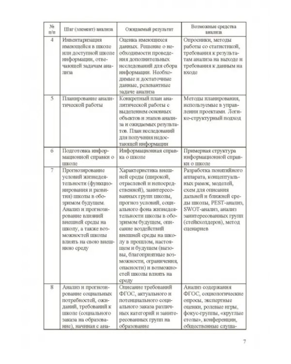 Стратегическое управление школой: вопросы и ответы. Том 2