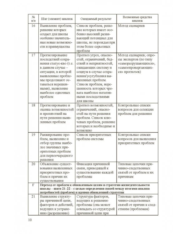 Стратегическое управление школой: вопросы и ответы. Том 2