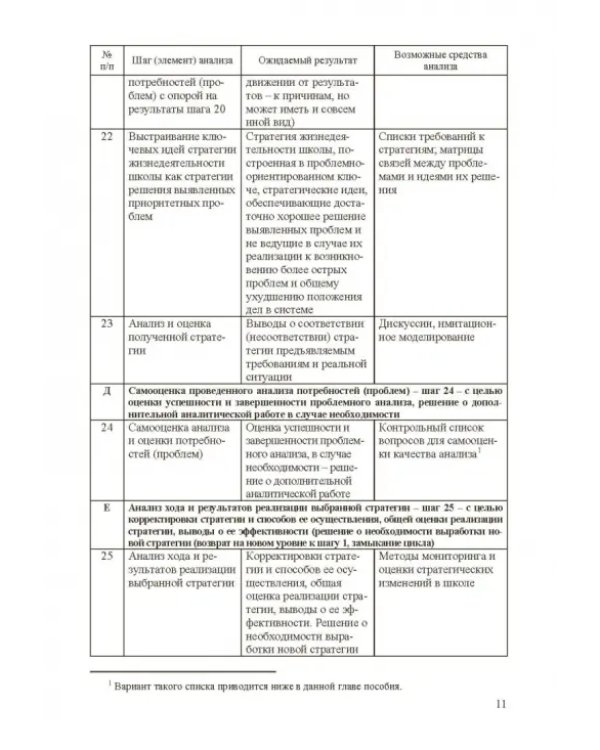 Стратегическое управление школой: вопросы и ответы. Том 2