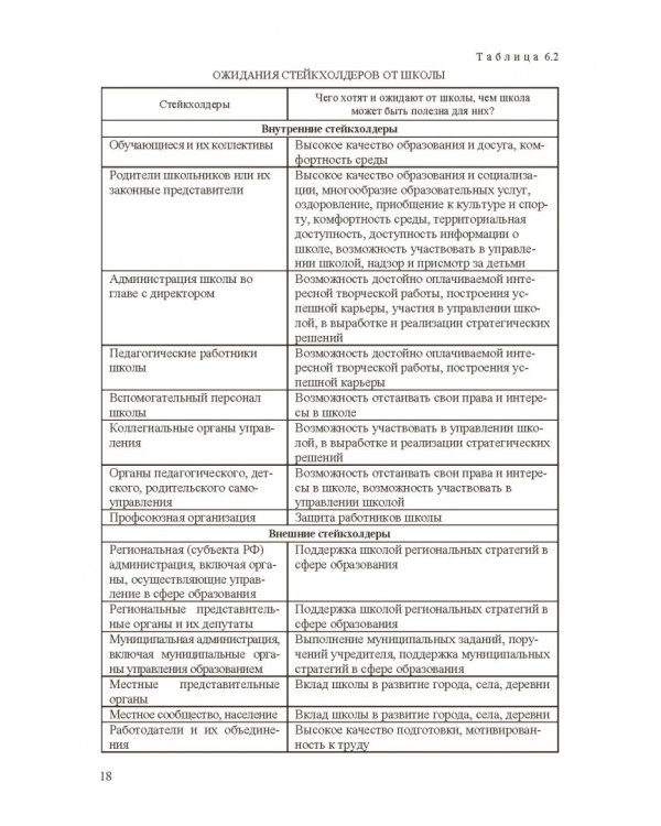 Стратегическое управление школой: вопросы и ответы. Том 2