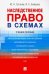 Наследственное право в схемах. Учебное пособие