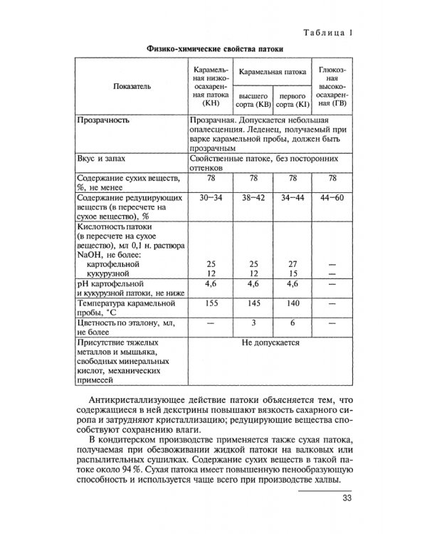 Технология производства сахарных кондитерских изделий. Учебное пособие для СПО