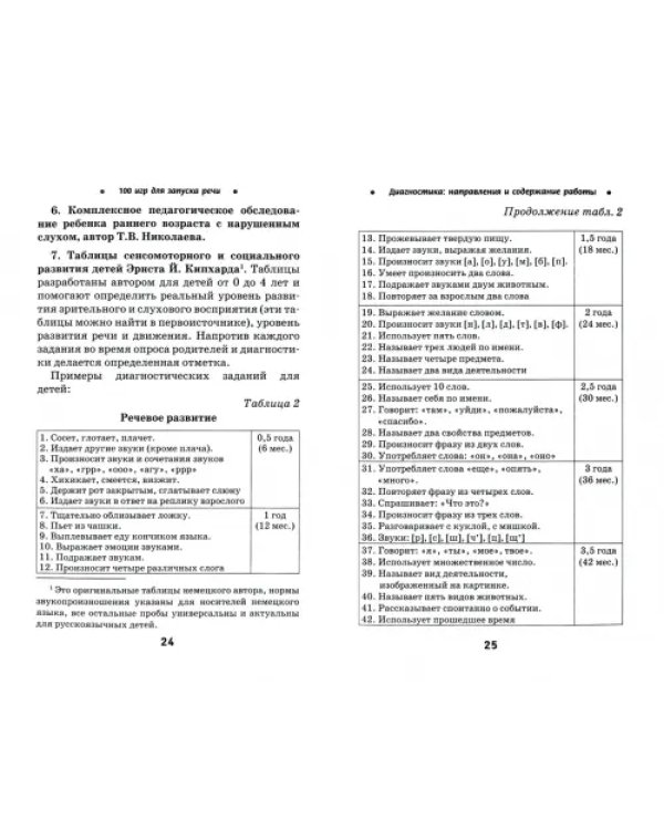 100 игр для запуска речи