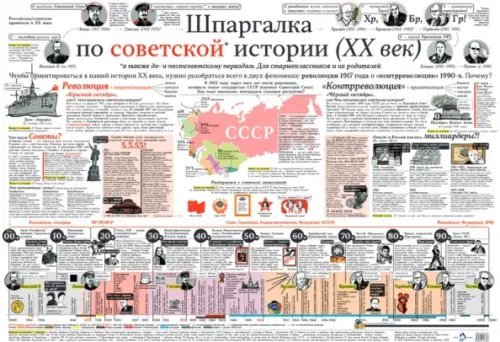 Шпаргалка по советской истории (в тубусе)