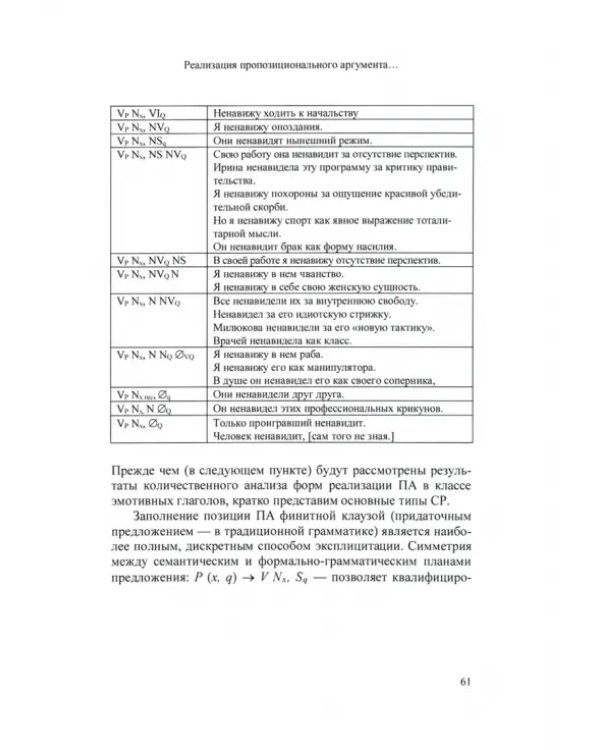 Смысл - текст - интеракция. Языковые репрезентации
