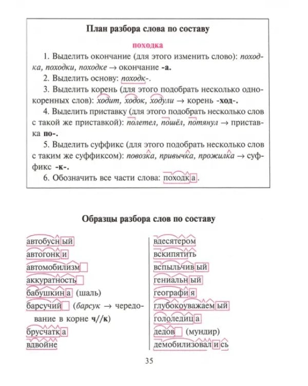 Дополнительное изображение книги «Все виды разбора по русскому языку. 5-9 классы»