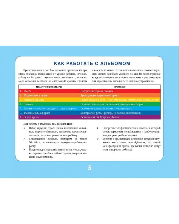 Альбом для логопеда по развитию речи