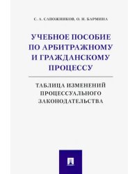 Учебное пособие по арбитражному и гражданскому процессу. Таблица изменений