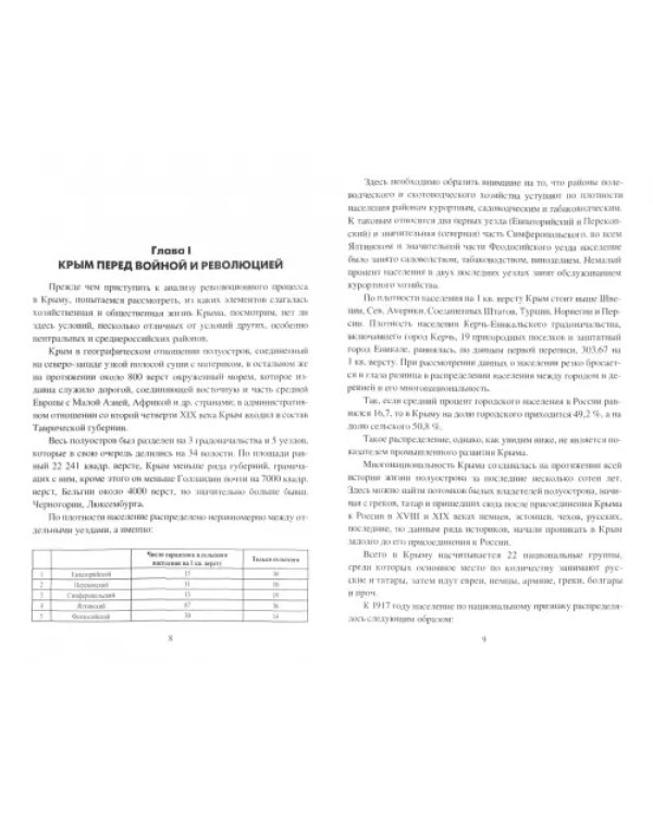 Крым 1917-1920. Революция и Гражданская война