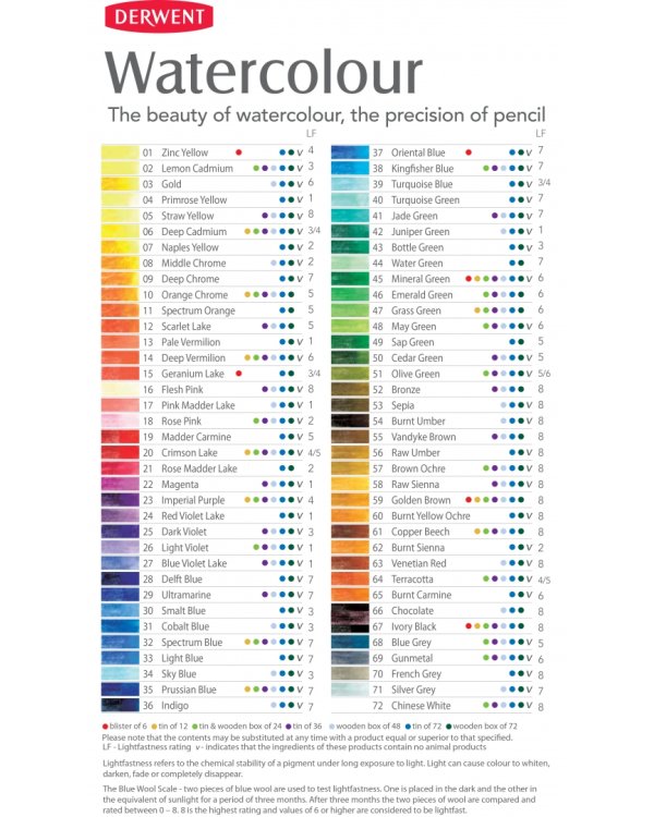 Набор акварельных карандашей "Watercolour", 72 цвета, деревянный кейс