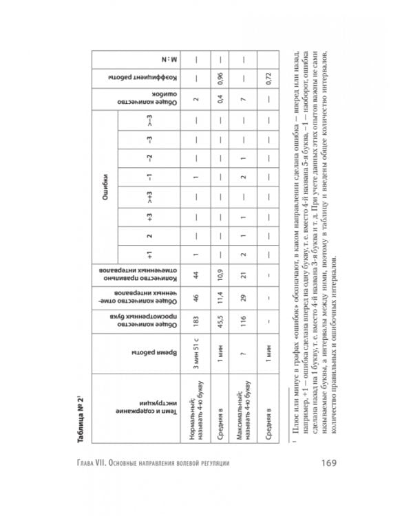 Личность и профессия. Воля как предмет функциональной психологии