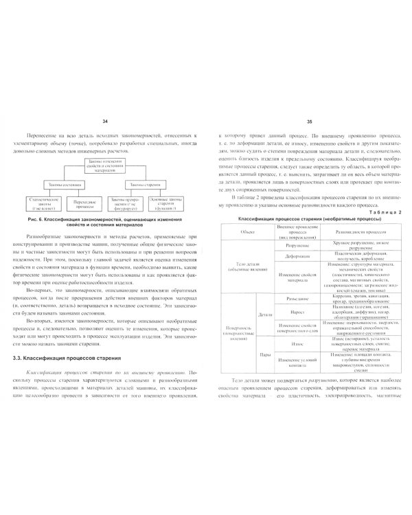 Основы ремонта автомобилей. Теория и практика. Учебное пособие