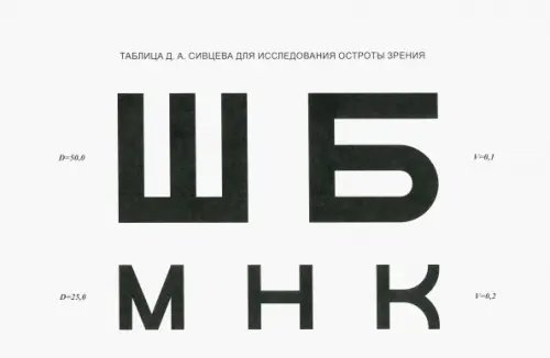 Таблица Д.А. Сивцева для исследования остроты зрения