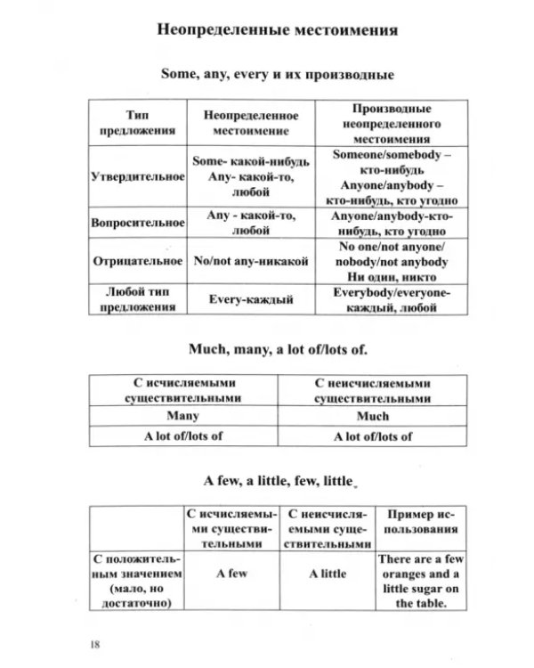 Грамматика английского языка в таблицах и схемах