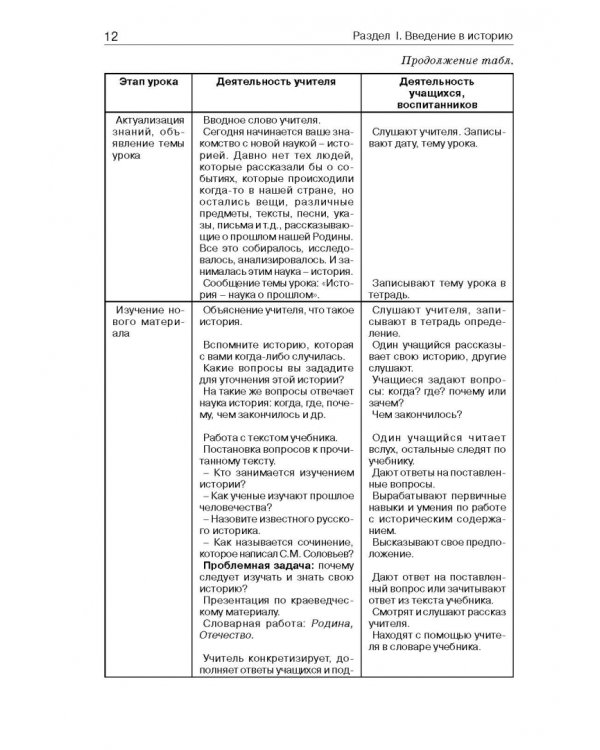 История России. 7 класс. В специальной (коррекционной) общеобразоват. школе (VIIIв) Уч.-метод. пособ