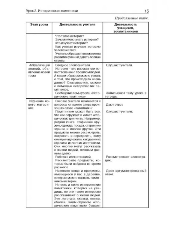 История России. 7 класс. В специальной (коррекционной) общеобразоват. школе (VIIIв) Уч.-метод. пособ