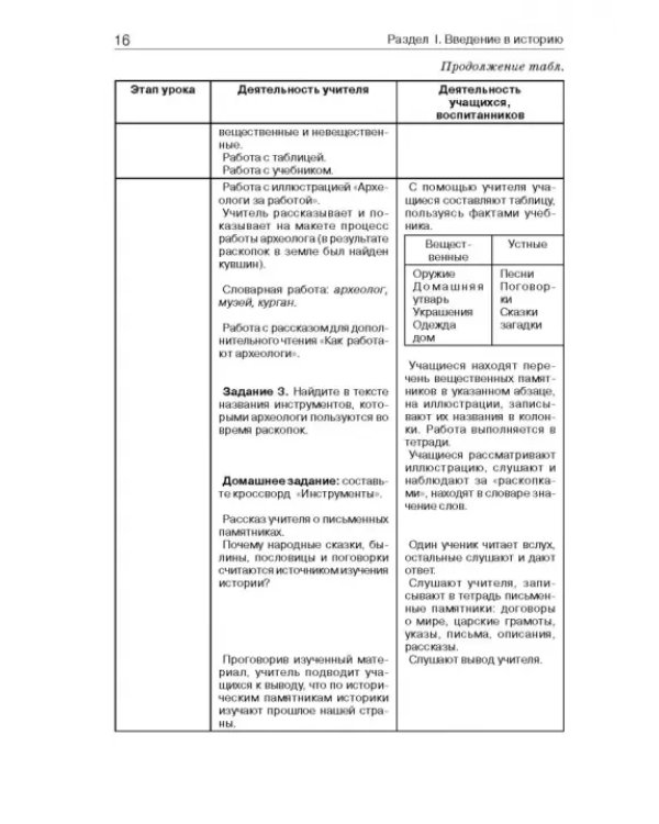 История России. 7 класс. В специальной (коррекционной) общеобразоват. школе (VIIIв) Уч.-метод. пособ