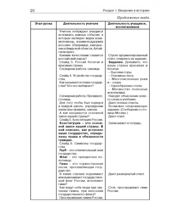 История России. 7 класс. В специальной (коррекционной) общеобразоват. школе (VIIIв) Уч.-метод. пособ